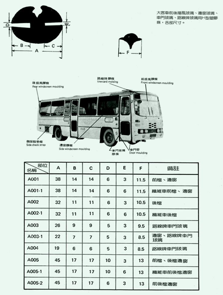 車體邊條